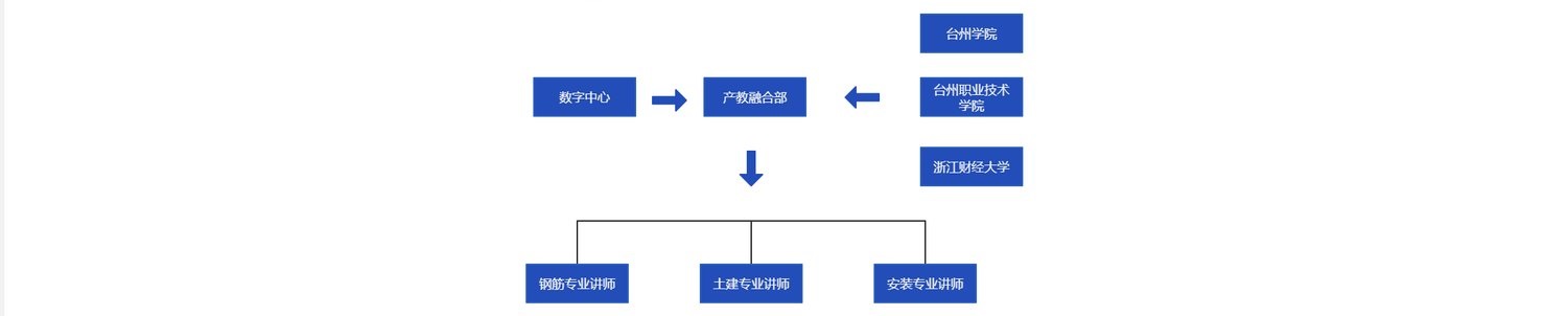 j9九游会真人产业学院